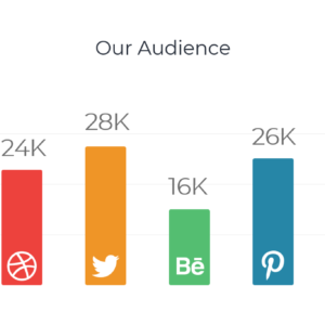 Social Media Marketing PowerPoint Template – Editable Infographics & Analytics Slides - Image 5