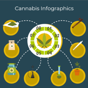 Cannabis PowerPoint Template – 15+ Editable Slides