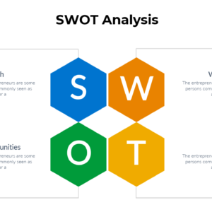 SWOT Analysis PowerPoint Template – 20+ Editable Slides - Image 2